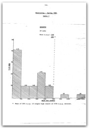 1985 Page 140
